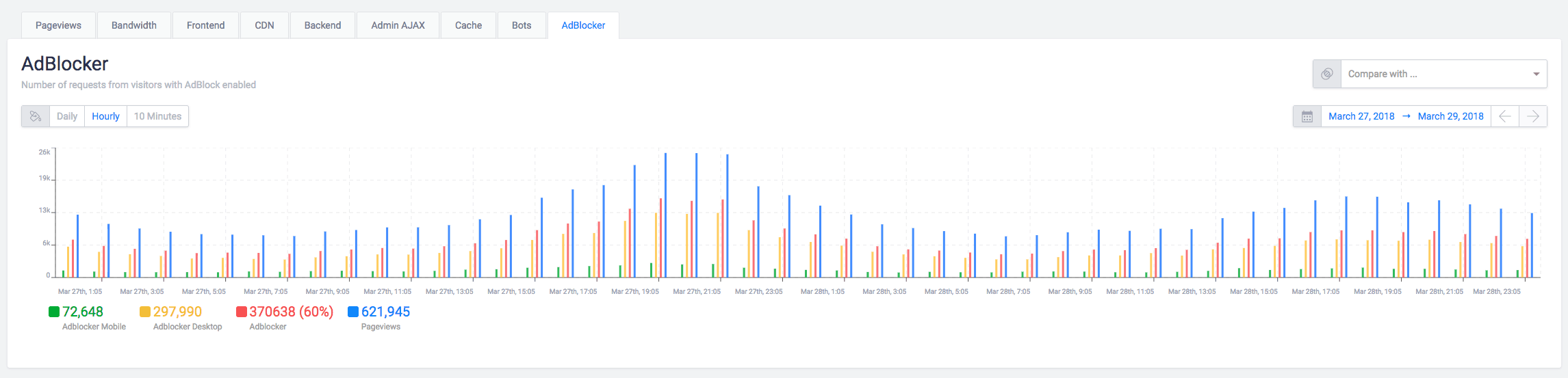 AdBlocker Stats on the Managed Hosting Dashboard