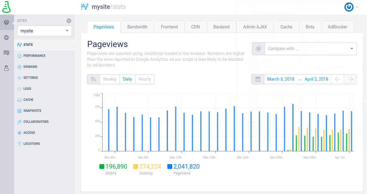 Your site's pageviews - split in mobile and desktop ones
