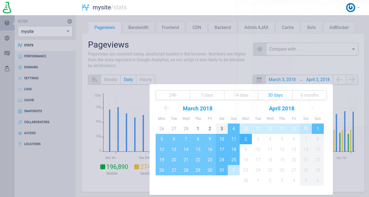 Select a time period to display the pageviews