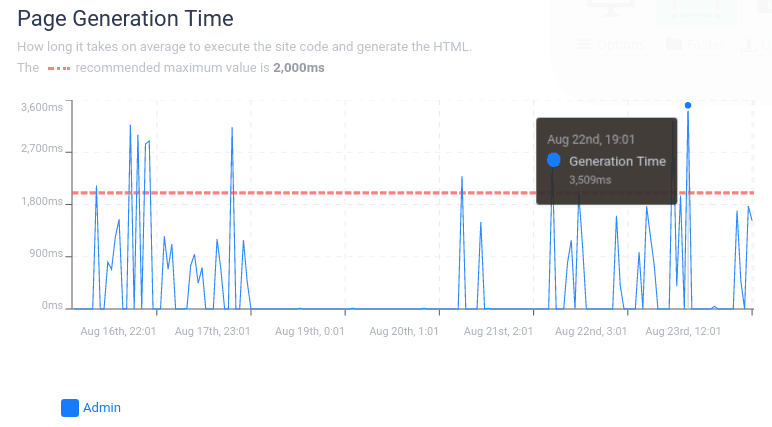Example of chart for the Page Generation Time for your Admin Panel