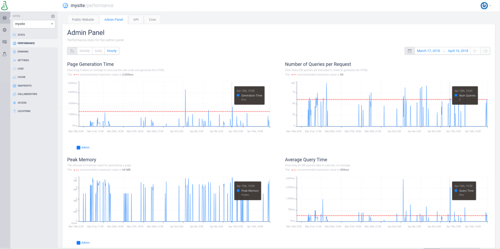 The Performance Stats for your Admin Panel