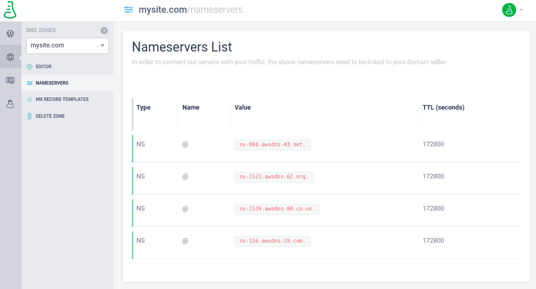 The nameservers list for your site