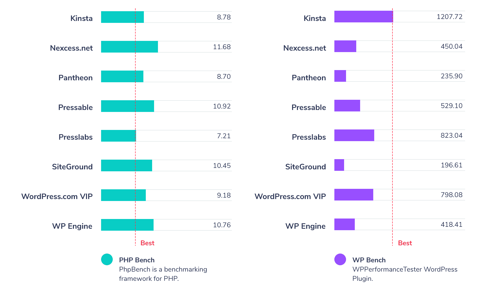 The Top Gear of Enterprise WordPress Hosting of 2018